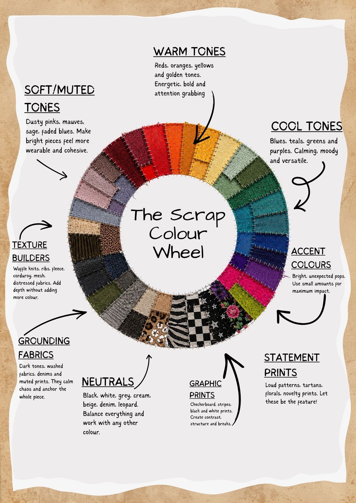 Complete Scrap Method - Hoodie & Pants patterns & guides, + Colourway guide digital download pdf a4, USLetter & a0